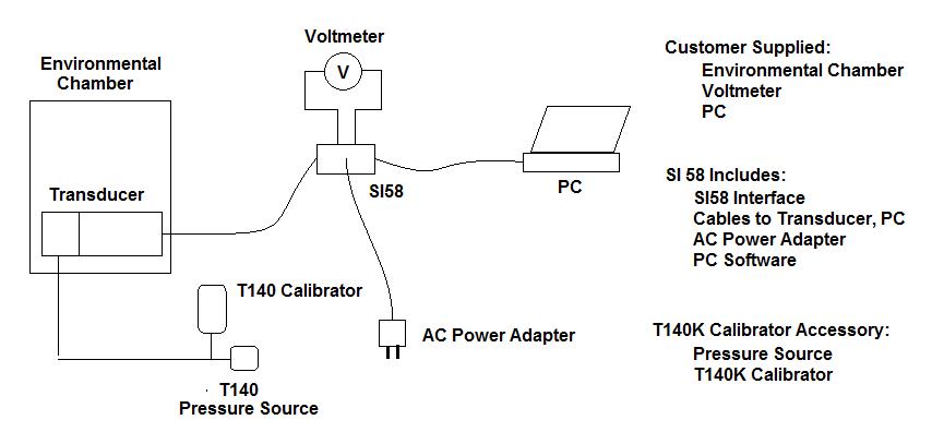 Pressure Transmitter Calibration Chart