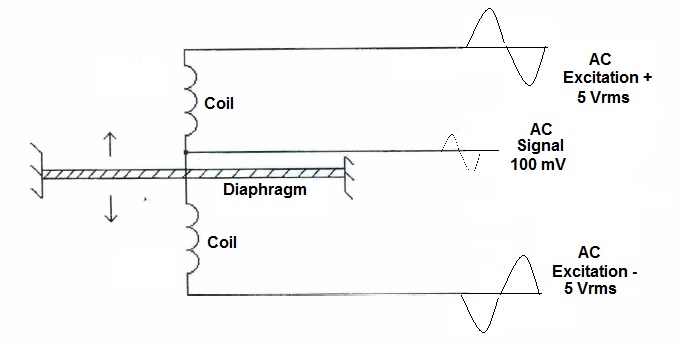 Pressure Transducer Voltage To Pressure Chart