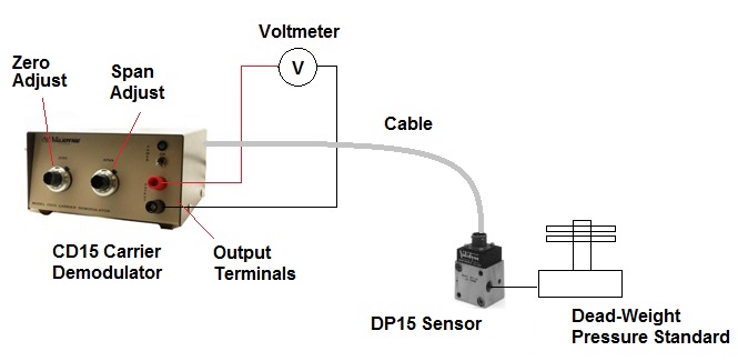 Pressure Transmitter Calibration Chart