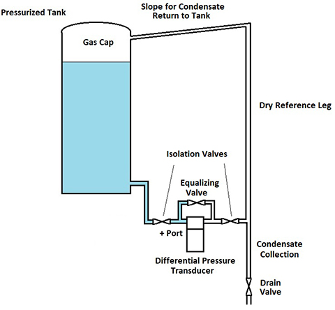 Pressure Transmitter Calibration Chart