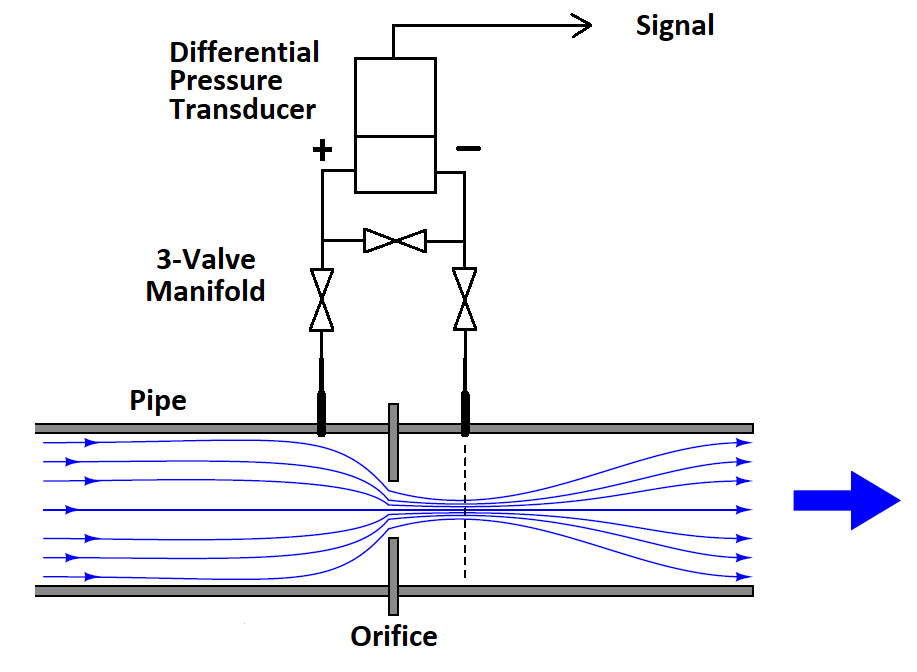 Pressure Transducer Voltage To Pressure Chart