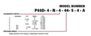 pressure range code