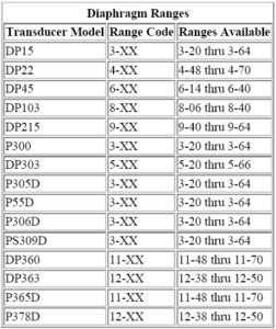 diaphchart transducer diaphragms