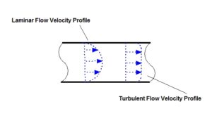 airflow-4 air velocity