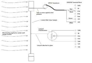 curtainwall-1 curtain wall tests