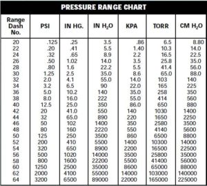 P55Ranges pressure transducer