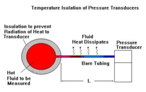 TempIsol-1 temperature isolation
