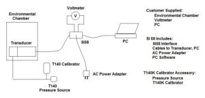 P55Cal pressure transducer