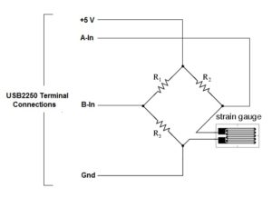 Strain Gage