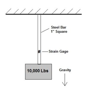 Strain Gage