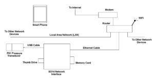 IoT Pressure Transducer