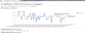 IoT Pressure Tranducer
