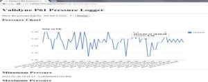 IoT Pressure Tranducer