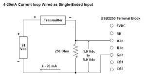 4-20 mA USB2250