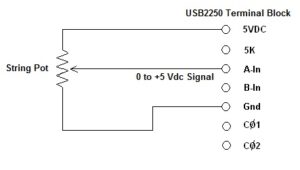 Data Acquisition