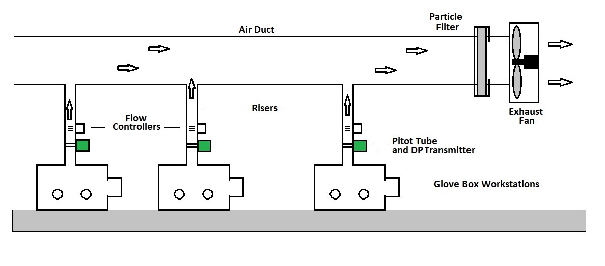 glove box filter