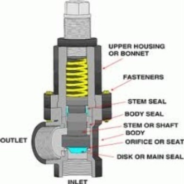 ASME Pressure Relief Valve Testing Validyne Engineering