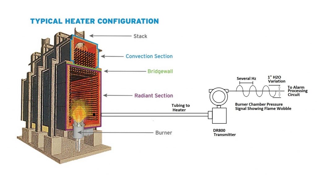 detecting burner flame