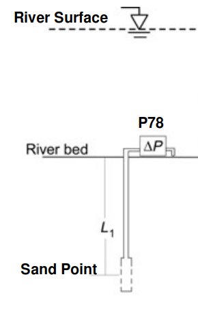 Vertical Hydraulic Gradient Setup