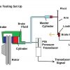 hydraulic brake system