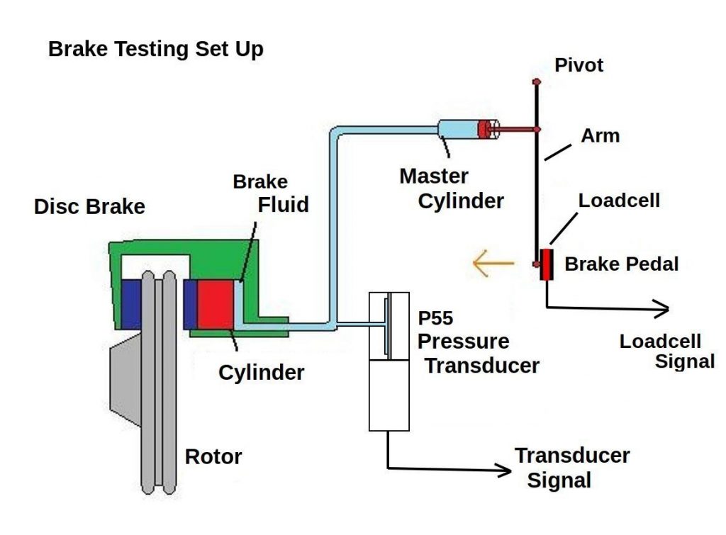 brake pedal travel before braking