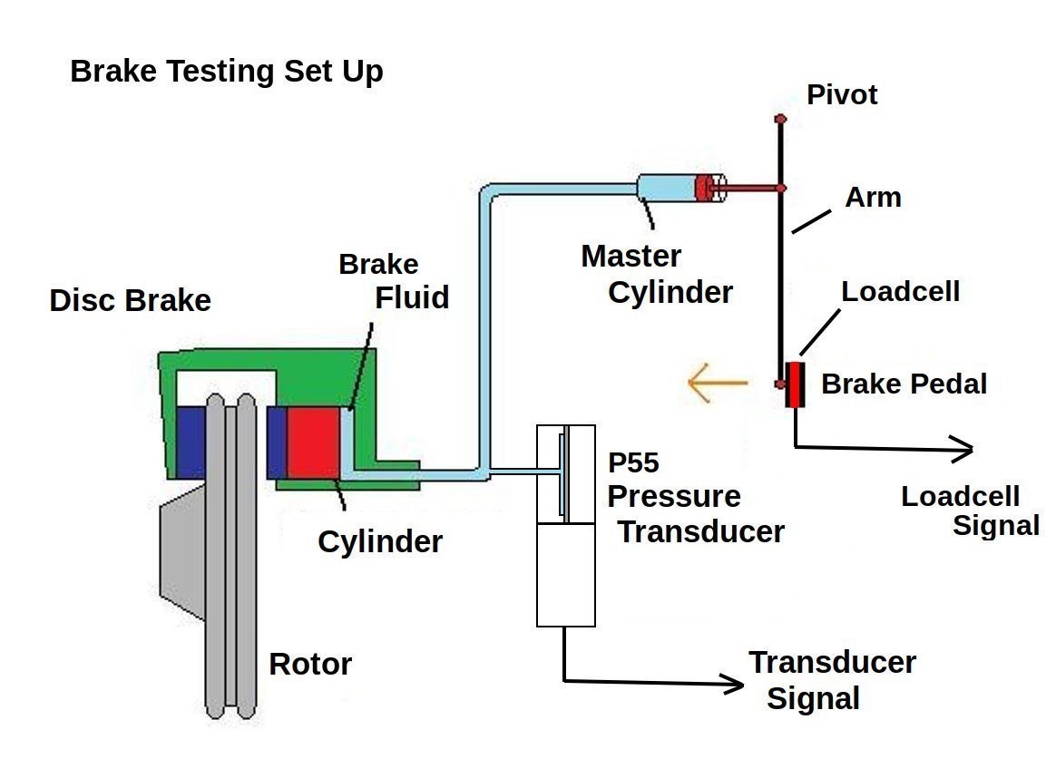 Car Hydraulic System Car Hydraulic System