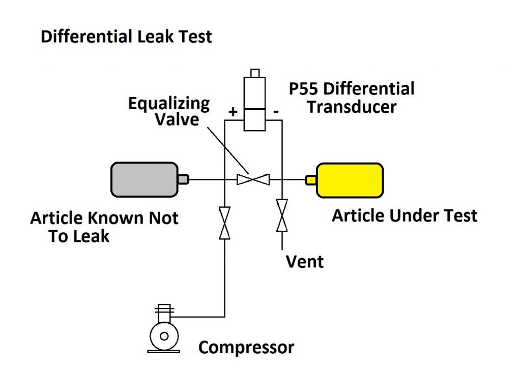 leak test