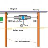 Column Testing