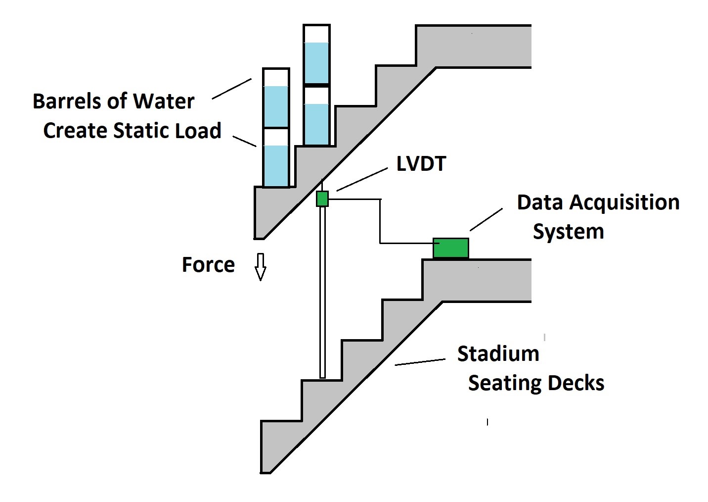 Load static