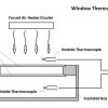 window thermal efficiency