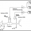 Pulmonary Research using Pressure Sensors
